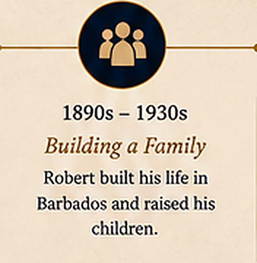 1890s to 1930s